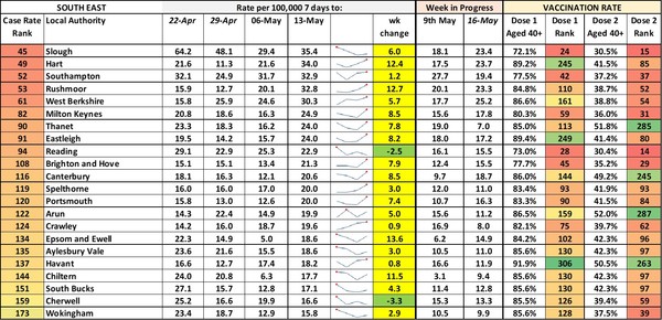 Data, Stats & Daily Numbers started 9th May