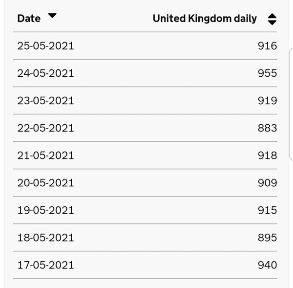 Good News - Thread 13. 40/30s and onwards to the roaring 20s.