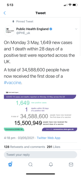 Data, Stats and Daily Numbers started 6th April 2021