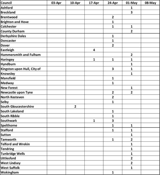 Data, Stats & Daily Numbers started 9th May