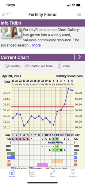 Calling al Fertility friend app experts - can you take a look at my chart!