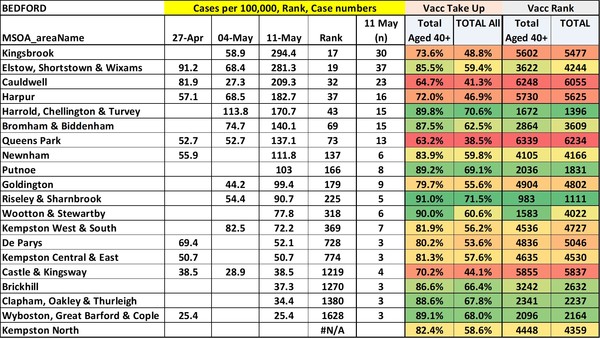 Data, Stats & Daily Numbers started 9th May
