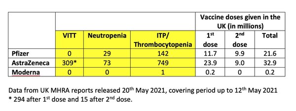 AZ - second dose clots, figures have almost doubled. I don’t want my second dose.