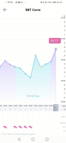 Help with bbt again getting super peed off 😭