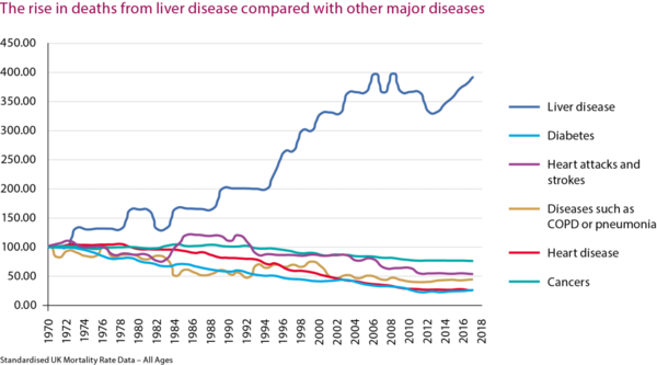 Is three bottles of wine a week too much?