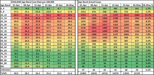 Data, Stats & Daily Numbers started 9th May