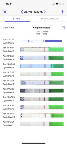 Did I ovulate or not?