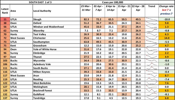 Data, Stats and Daily Numbers started 6th April 2021