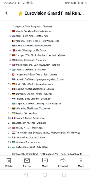Eurovision 2021 2 voting is now open!