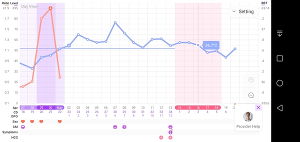 Line eyes 11dpo