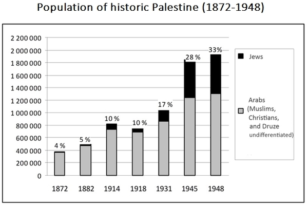 Discussing Palestinian Oppression part 2