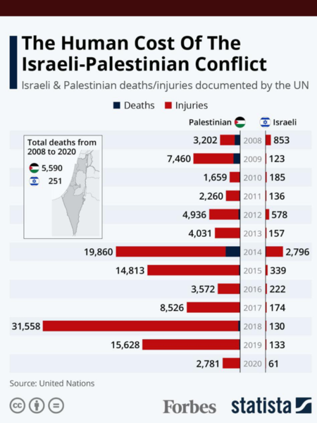 You just cannot talk about Palestine on this forum
