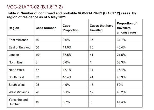 Data, Stats and Daily Numbers started 6th April 2021