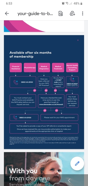 Beneden health - how to use it?