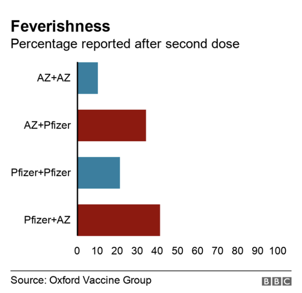 Second dose AZ side effects worse??
