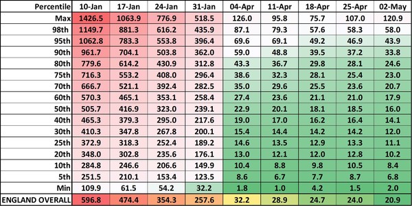 Data, Stats and Daily Numbers started 6th April 2021