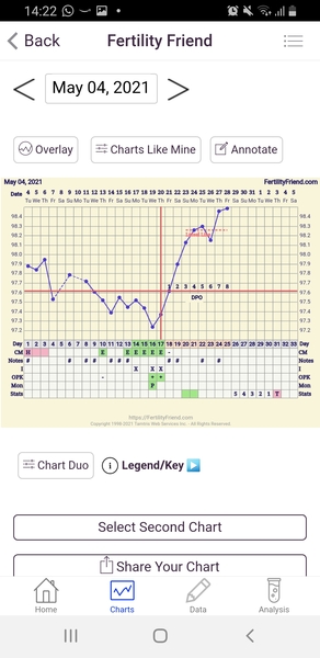 Entering the TWW with BBT charts