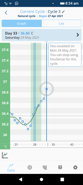 TTC May/June - may the eggs be ever in your favour