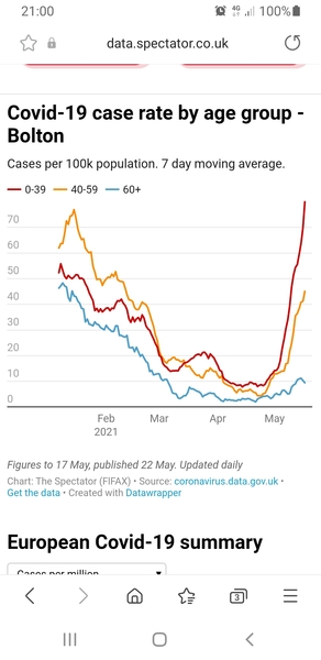 Deaths aren't increasing