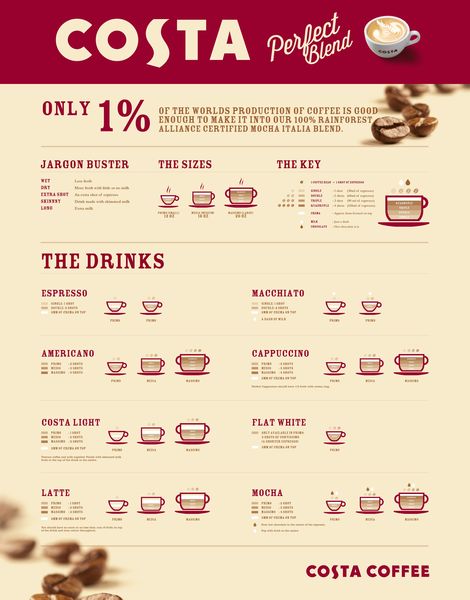 Costa Coffee