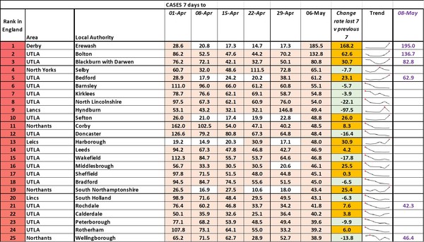 Data, Stats and Daily Numbers started 6th April 2021