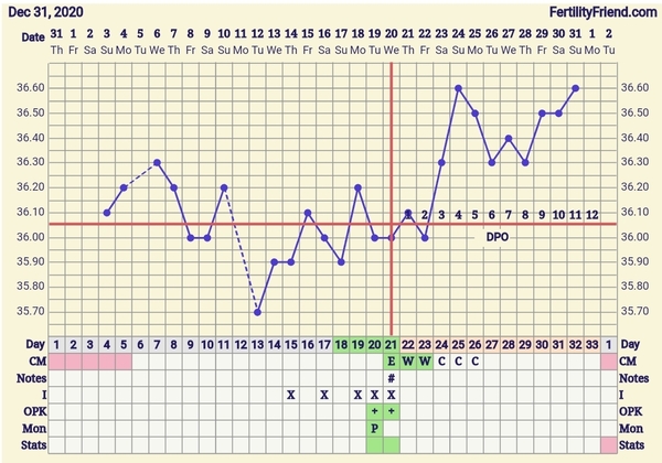 BBT/OPK help