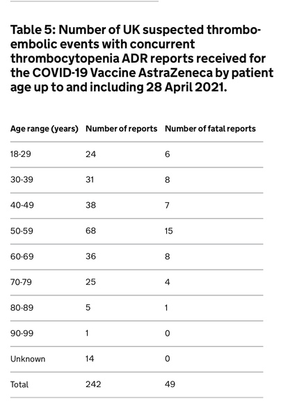 AZ Clots = LATEST From MHRA
