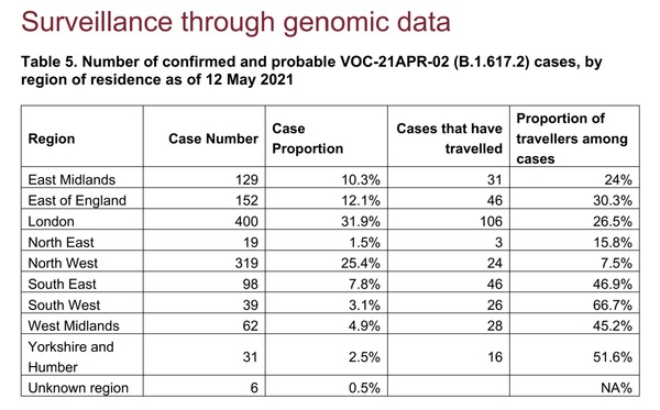 Data, Stats & Daily Numbers started 9th May
