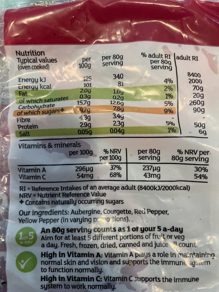 Week 5 - Leaving Lockdown Low Carb Bootcamp