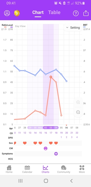 TTC after MC - new thread for newbies / lurkers on other threads!