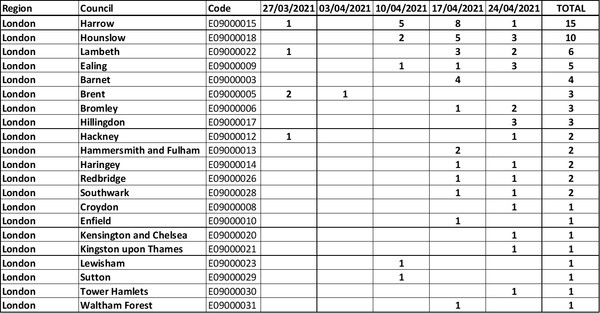 Data, Stats & Daily Numbers started 9th May