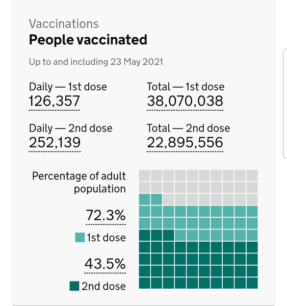 UK vaccination thread started 1st May 2021