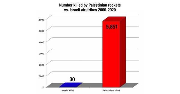 Discussing Palestinian Oppression part 2