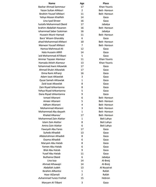 Discussing Palestinian Oppression part 2