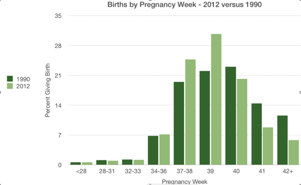 Anyone gave birth at 39 weeks?