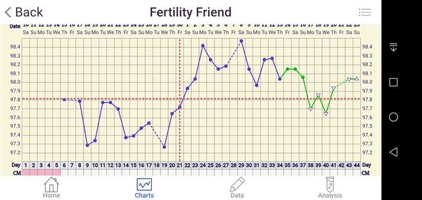 Line eyes 11dpo