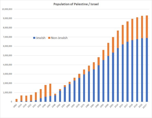 Discussing Palestinian Oppression part 2