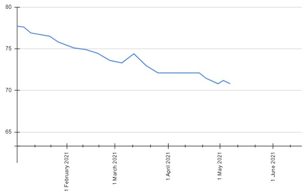 Weight loss for vegetarians