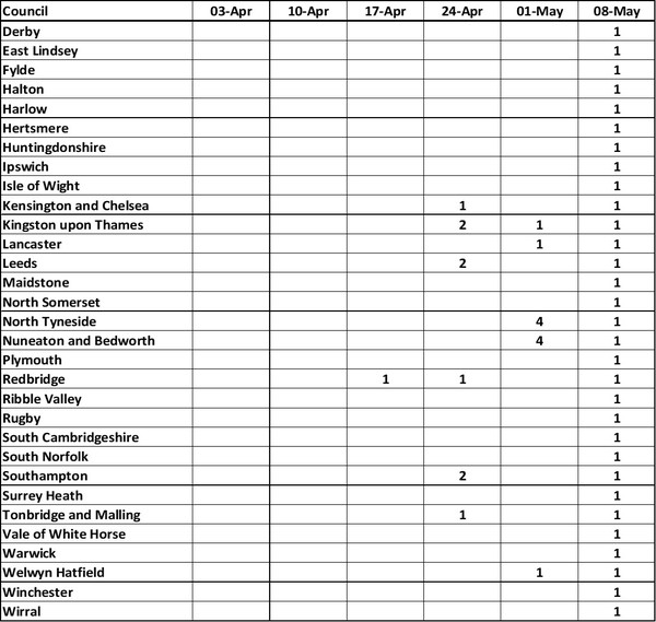 Data, Stats & Daily Numbers started 9th May