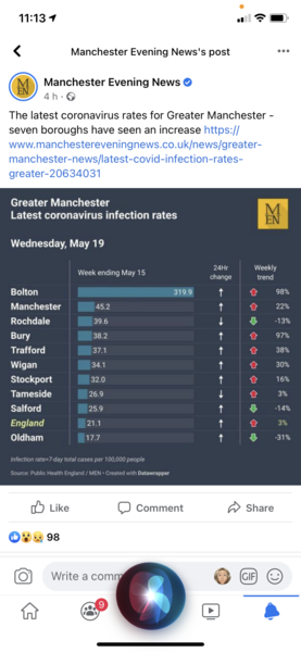 Data, Stats & Daily Numbers started 9th May