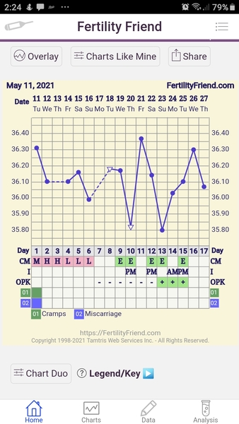 TWW 6dpo who's with me???