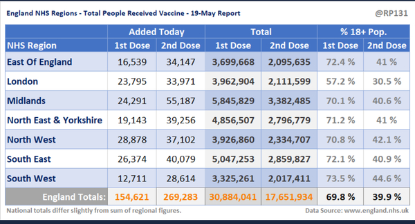 Data, Stats & Daily Numbers started 9th May