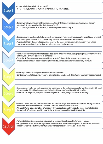 Should I keep at home or send to nursery