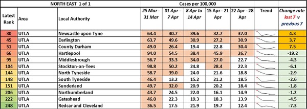Data, Stats and Daily Numbers started 6th April 2021