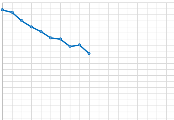 Weight loss for vegetarians