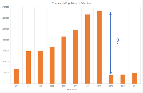 Idiot’s guide to the Palestine/Israel conflict anyone?