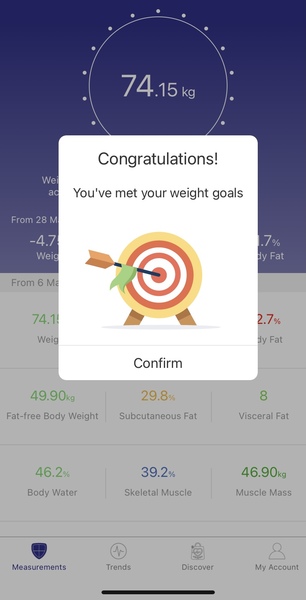 May lose 7lb / 3kg per month thread