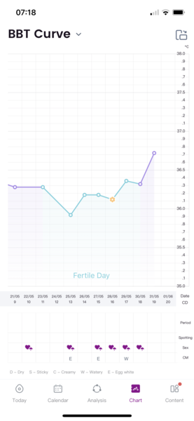 Of course it takes a village when you're dealing with fertility f*ckery TTC bus 41