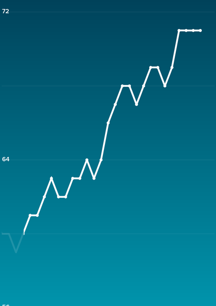 Tracking your cycle and possible BFP using RHR - part 6