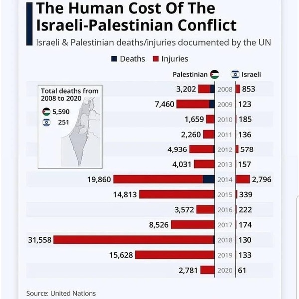 Discussing Palestinian Oppression part 2